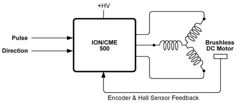 Single Axis Drive Provides Profile Generation and Servo Control