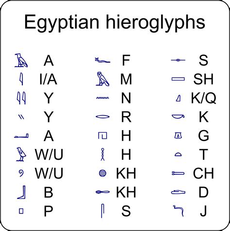 Hieroglyphics Alphabet Printable - Printable Word Searches