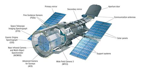 The Telescope | HubbleSite