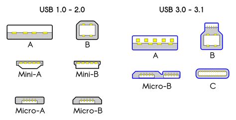 About the USB Protocol, Common USB Bus Errors, and How to Troubleshoot ...