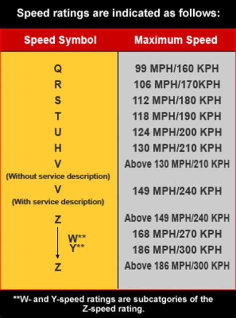 What Size Tires Does A 2012 Toyota Corolla Have: Tire Ratings Chart ...