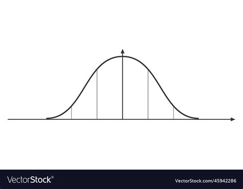 Bell curve graph normal or gaussian distribution Vector Image