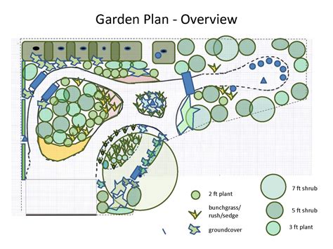 Mother Nature's Backyard - A Water-wise Garden: Garden Plan - January, 2012