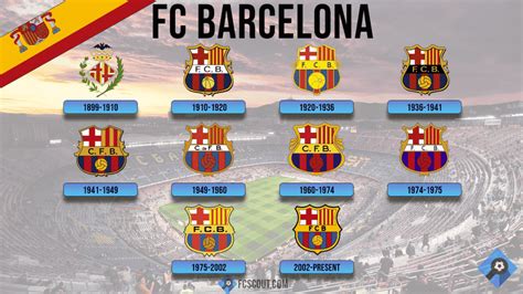 FC Barcelona Crest - FCScout.com