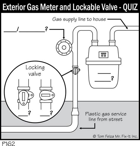 P162 - Exterior Gas Meter and Lockable Valve - Quiz - Covered Bridge ...