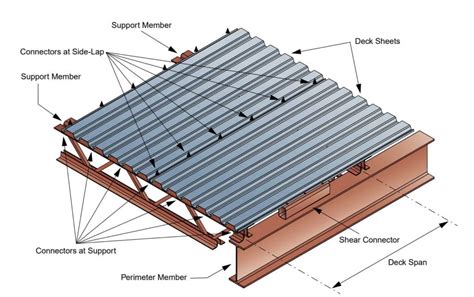 Metal Roof Decking & Steel Roof Decks | O'Donnell Metal Deck