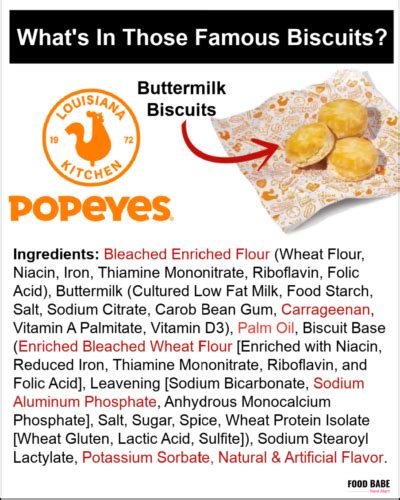 Popeyes Spicy Chicken Sandwich Ingredients Exposed (See what's in those ...