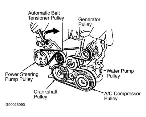 Serpentine Belt Diagrams Routing