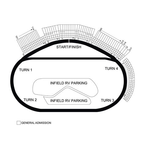 Las Vegas Motor Speedway Race Statistics - NASCAR Series