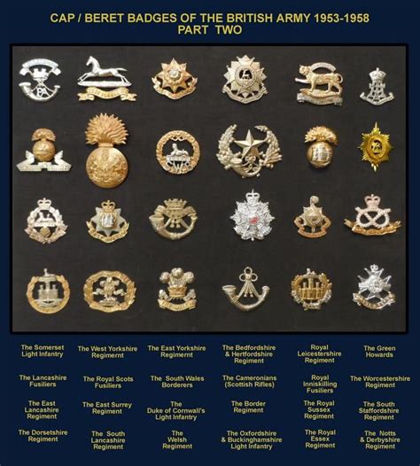 British Army regiment crests and badges - SimHQ Forums