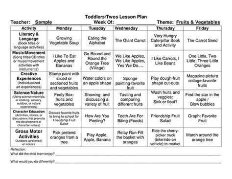 a table that has different types of words and numbers for each subject ...