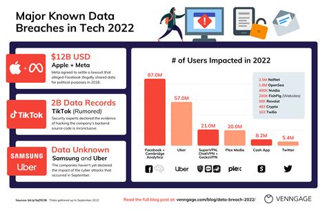 Latest Security Breach 2024 - Sheri Dorolice