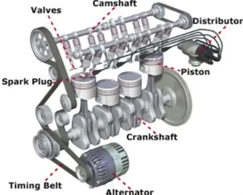 Internal Combustion Engine Types