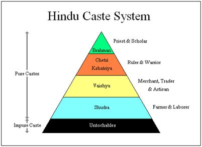 Daily Life & Social Structure - Info On Ancient India!