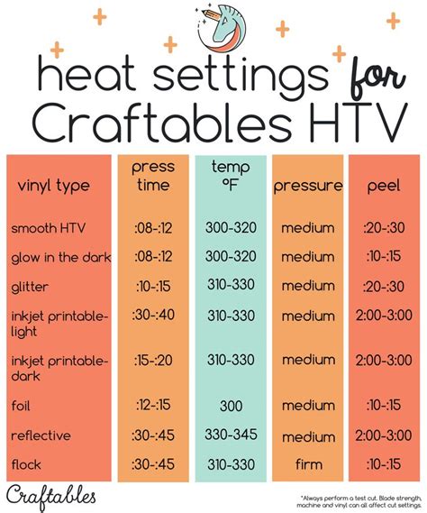 Cricut Everyday Iron On Heat Guide - HEATFAG