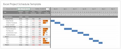 16+ Microsoft Excel Project Plan Template - SampleTemplatess ...