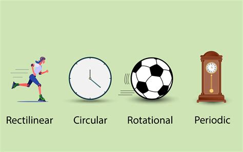 types of motion | Science - Quizizz