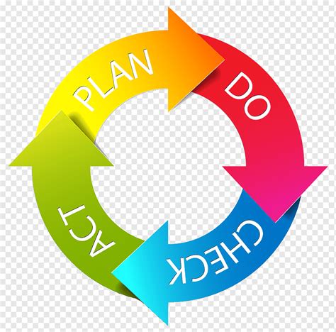 Cycle Process Art Pdca Plan Management Process Lean Text Logo | The ...