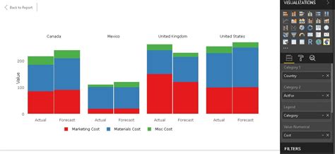 When We Use Stacked Bar Chart In Power Bi - Design Talk