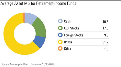 What Are Retirement Income Funds? Do You Need One? | Morningstar