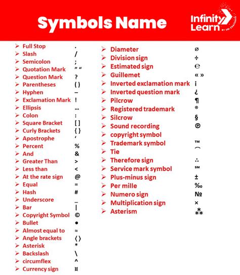 List of Symbol Name In English and Hindi