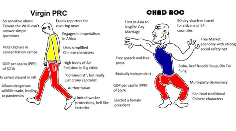 Virgin PRC vs. Chad ROC : r/virginvschad