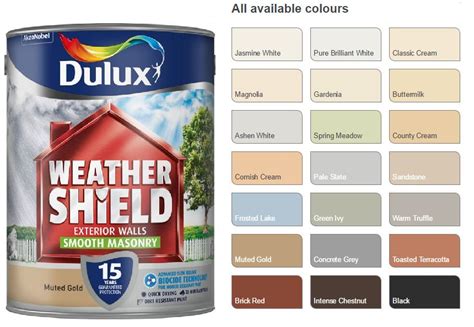 dulux masonry paint colours - Forrest Creager