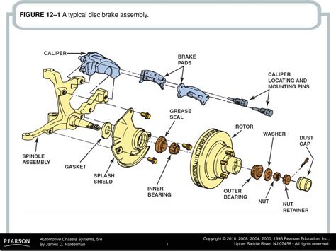 PPT - FIGURE 12–1 A typical disc brake assembly. PowerPoint ...