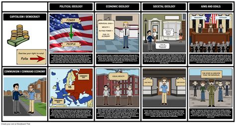 Comparative Grid - Cold War - Communism vs. Capitalism/Democracy