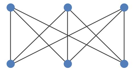 Planar Graphs Visually Explained. A planar graph is a graph that can be ...