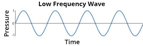 Frequency – Discovery of Sound in the Sea