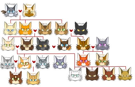 Cherrystripe's family tree by TEA-BUNNIES on DeviantArt