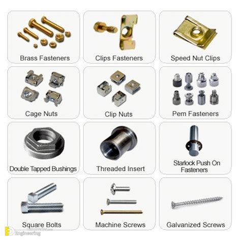 Types Of Hardware Screws