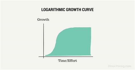 The Two Types of Growth | Dean Yeong