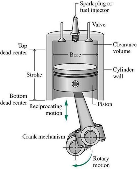 Internal Combustion Engine Schematic Diagram