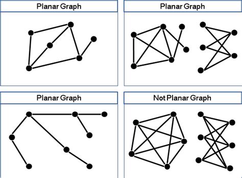 Planar Graph - 演算法筆記