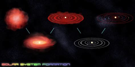 Introduction - Extrasolar Planets - NAAP