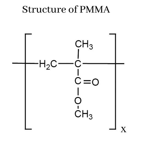 Poly (methyl methacrylate) (PMMA): An Acrylic Polymer