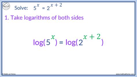 How to Solve an Exponential Equation – mathsathome.com