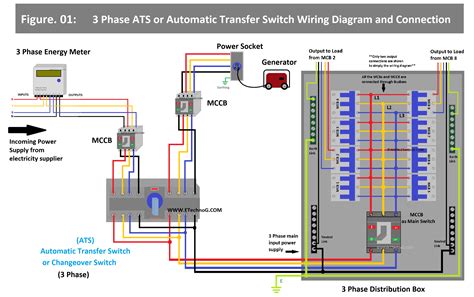 3 Phase ATS(Automatic Transfer Switch) Wiring Diagram and Connection ...