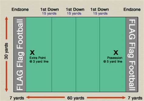 Nirsa Flag Football Field Dimensions