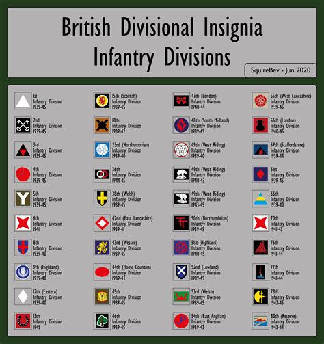 Divisional Insignia - Infantry Formations