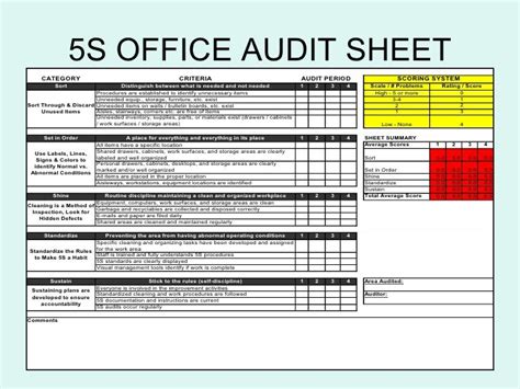 5 S Office Audit Sheet