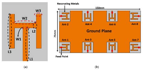 Sensors | Free Full-Text | MIMO Antenna System for Modern 5G Handheld ...