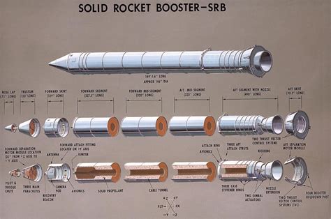 Solid Rocket booster – SRB Cutaway Drawing in High quality