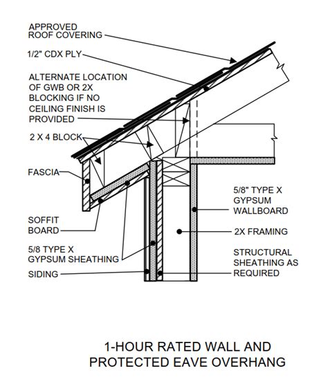 Fire-Resistant Wall Assemblies Building America Solution, 57% OFF