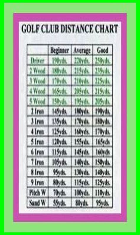 Printable Golf Club Distance Chart - Printable Word Searches