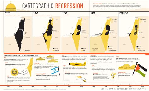 Israel/Palestine: 1897-2011 timeline presented as an infographic ...