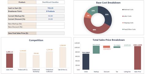 Product Pricing Calculator Excel Template | Price Calculator