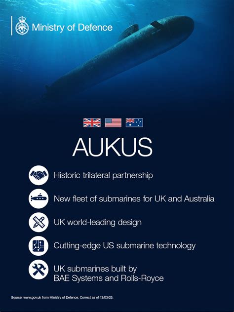 Ministry of Defence 🇬🇧 on Twitter: "The next stage of the AUKUS ...